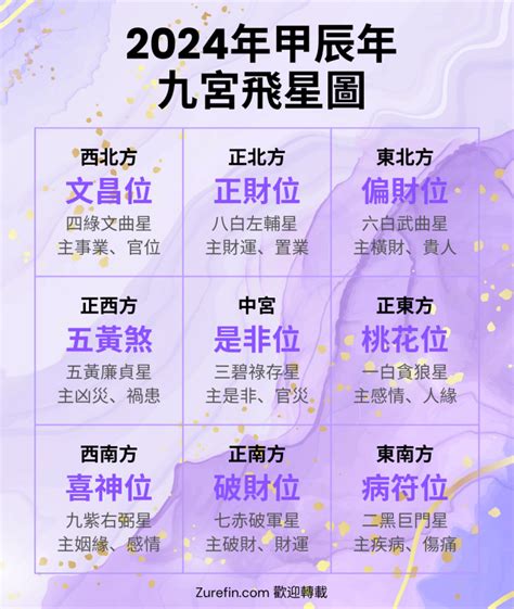 2024九宮飛星化解 曉名字意思